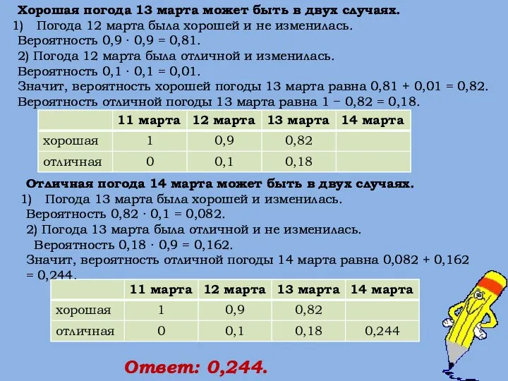 Отличная погода 14 марта может быть в двух случаях. Погода 13