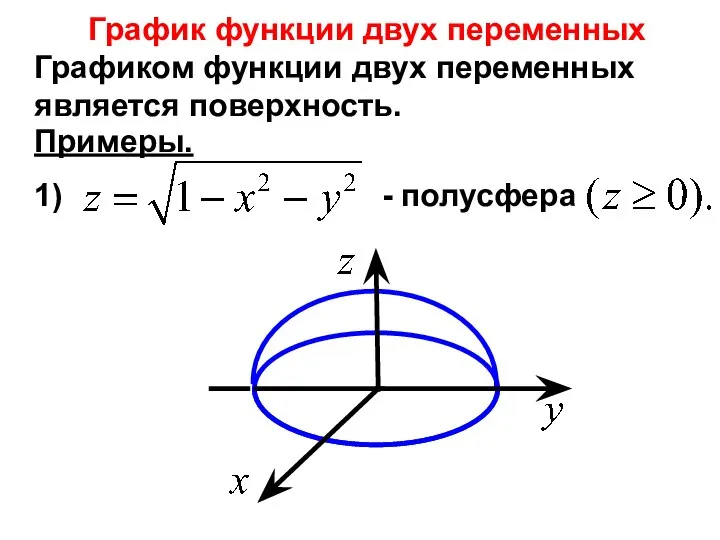 Графиком функции двух переменных является поверхность. График функции двух переменных Примеры. 1) - полусфера