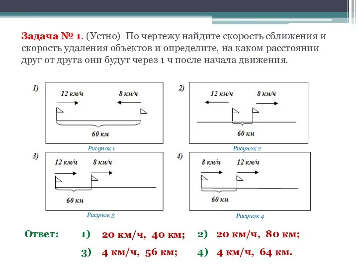 Задача № 1. (Устно) По чертежу найдите скорость сближения и скорость