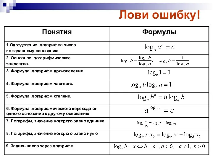 Лови ошибку!