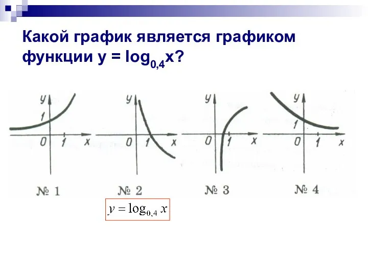 Какой график является графиком функции y = log0,4x?