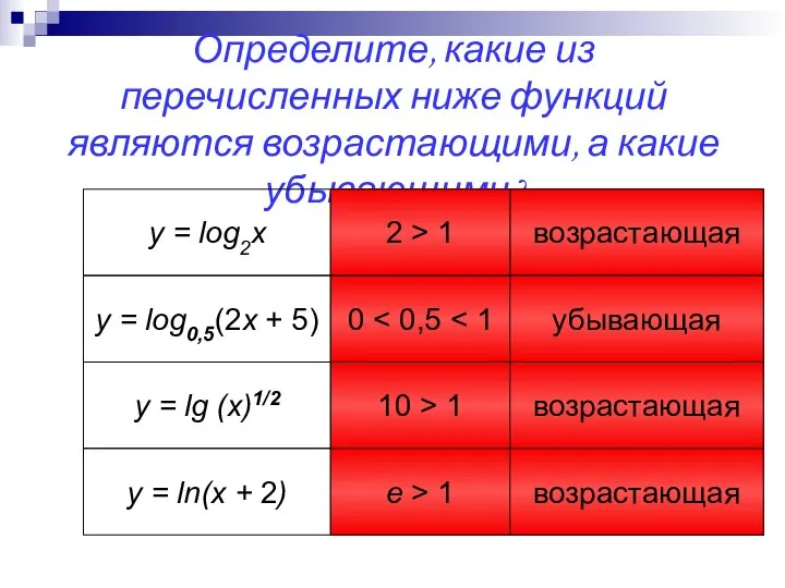 Определите, какие из перечисленных ниже функций являются возрастающими, а какие убывающими?