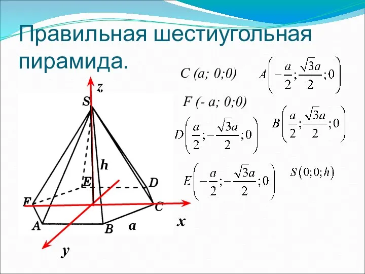 Правильная шестиугольная пирамида. a h C (a; 0;0) F (- a; 0;0)