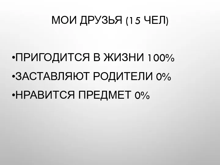 МОИ ДРУЗЬЯ (15 ЧЕЛ) ПРИГОДИТСЯ В ЖИЗНИ 100% ЗАСТАВЛЯЮТ РОДИТЕЛИ 0% НРАВИТСЯ ПРЕДМЕТ 0%