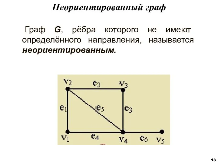 Граф G, рёбра которого не имеют определённого направления, называется неориентированным. Неориентированный граф