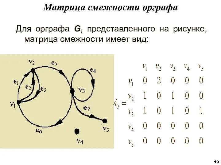 Для орграфа G, представленного на рисунке, матрица смежности имеет вид: Матрица смежности орграфа