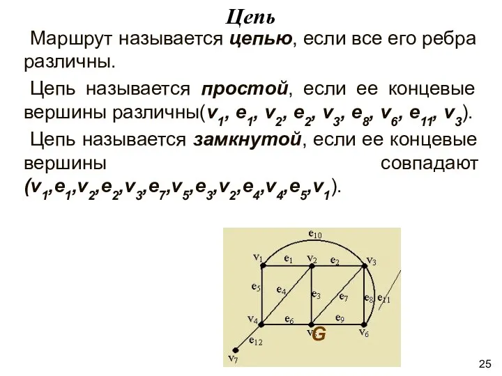 Маршрут называется цепью, если все его ребра различны. Цепь называется простой,