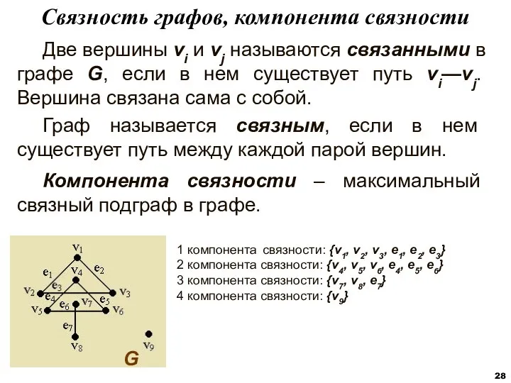 Две вершины vi и vj называются связанными в графе G, если