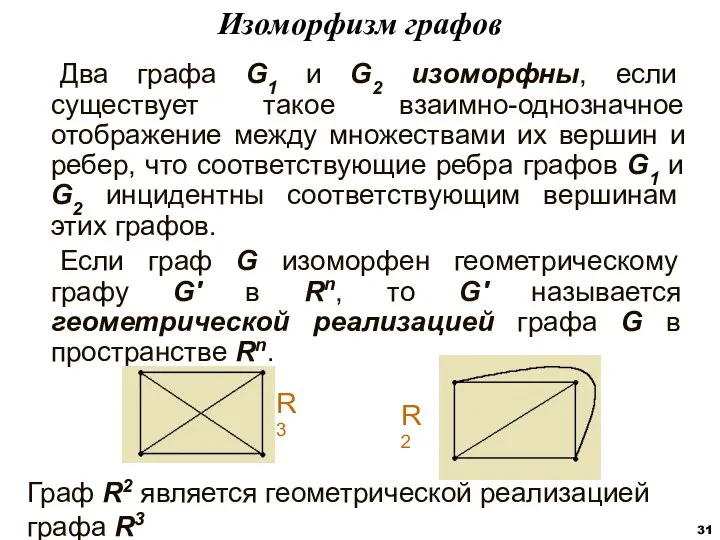 Два графа G1 и G2 изоморфны, если существует такое взаимно-однозначное отображение