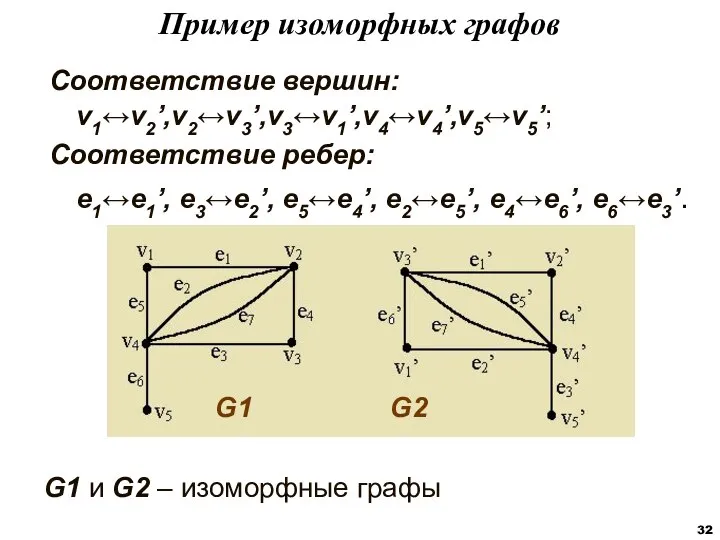 Соответствие вершин: v1↔v2’,v2↔v3’,v3↔v1’,v4↔v4’,v5↔v5’; Соответствие ребер: e1↔e1’, e3↔e2’, e5↔e4’, e2↔e5’, e4↔e6’, e6↔e3’.