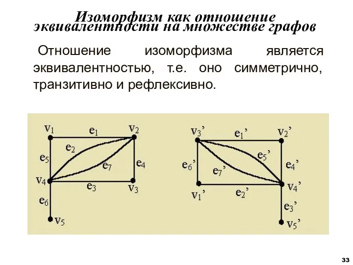 Отношение изоморфизма является эквивалентностью, т.е. оно симметрично, транзитивно и рефлексивно. Изоморфизм