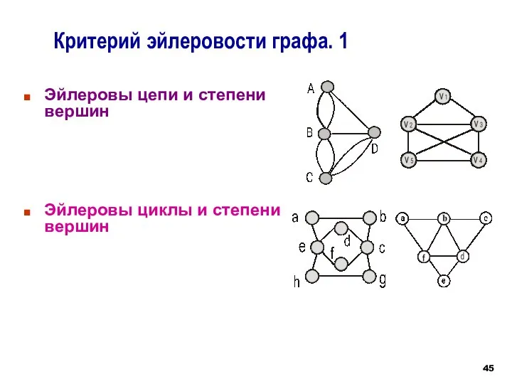 Эйлеровы цепи и степени вершин Эйлеровы циклы и степени вершин Критерий эйлеровости графа. 1