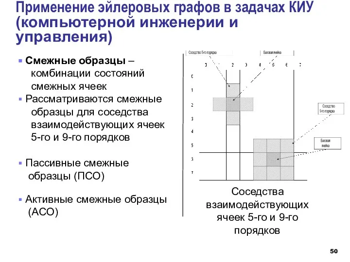 Применение эйлеровых графов в задачах КИУ (компьютерной инженерии и управления) Соседства