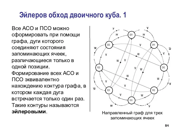 Эйлеров обход двоичного куба. 1 Все АСО и ПСО можно сформировать