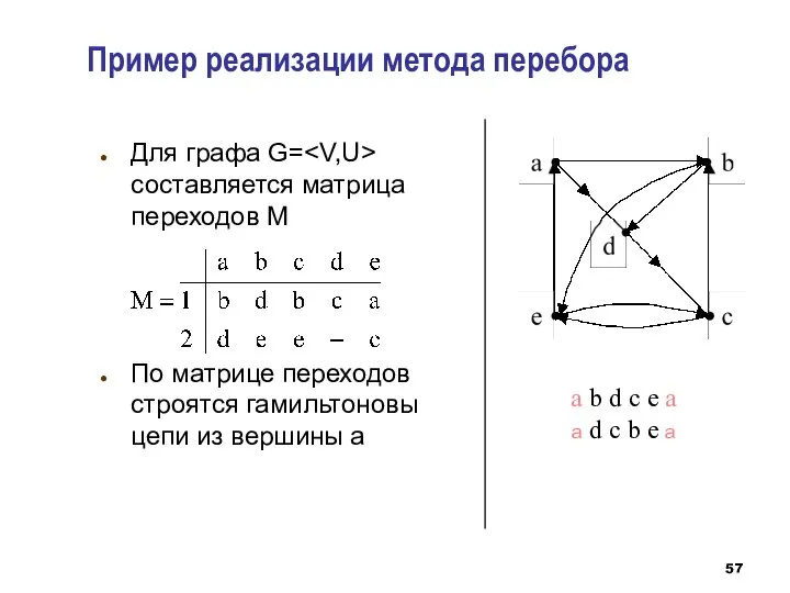 Пример реализации метода перебора Для графа G= составляется матрица переходов М