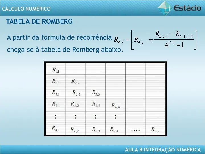 TABELA DE ROMBERG A partir da fórmula de recorrência chega-se à tabela de Romberg abaixo.