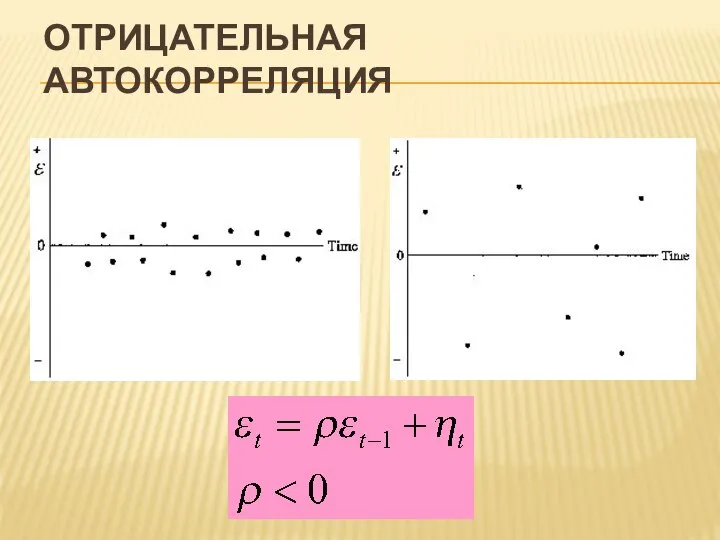 ОТРИЦАТЕЛЬНАЯ АВТОКОРРЕЛЯЦИЯ