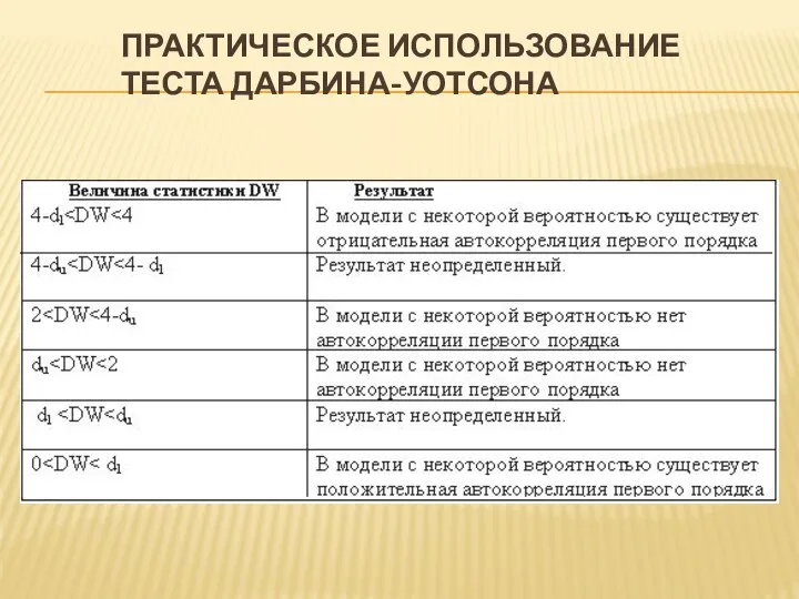 ПРАКТИЧЕСКОЕ ИСПОЛЬЗОВАНИЕ ТЕСТА ДАРБИНА-УОТСОНА