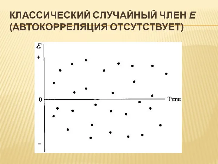 КЛАССИЧЕСКИЙ СЛУЧАЙНЫЙ ЧЛЕН Ε (АВТОКОРРЕЛЯЦИЯ ОТСУТСТВУЕТ)