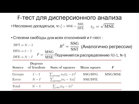 F-тест для дисперсионного анализа Несложно догадаться, что и Степени свободы для