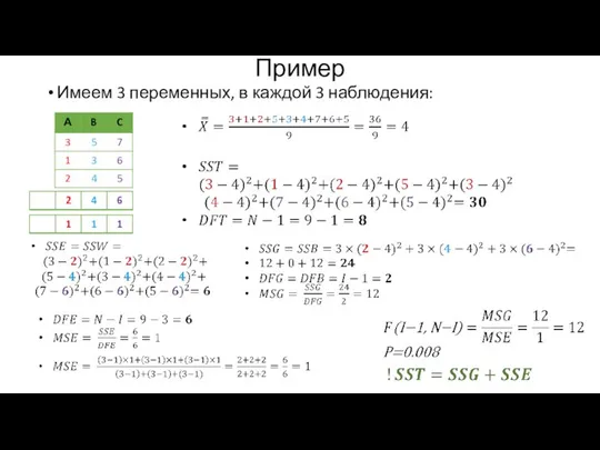 Пример Имеем 3 переменных, в каждой 3 наблюдения: