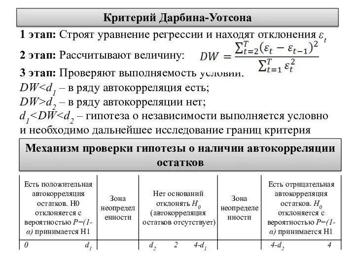 Критерий Дарбина-Уотсона 2 этап: Рассчитывают величину: 3 этап: Проверяют выполняемость условий: