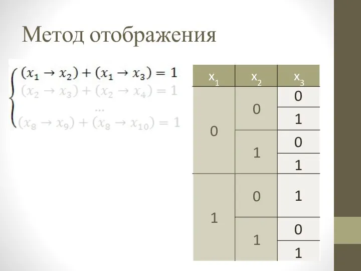 Метод отображения 0 1 0 1 1 0 1