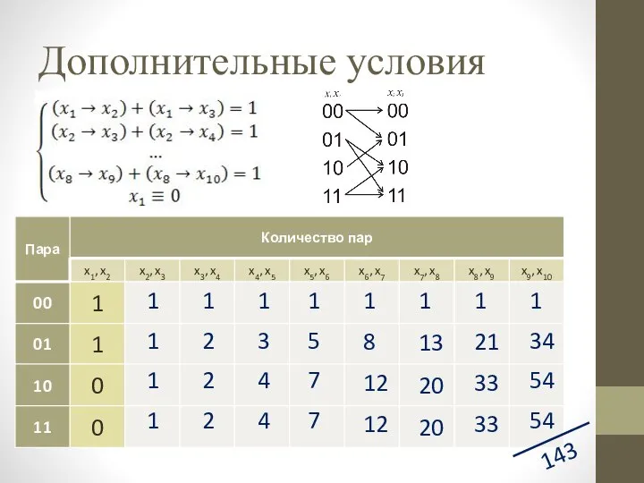 Дополнительные условия 143