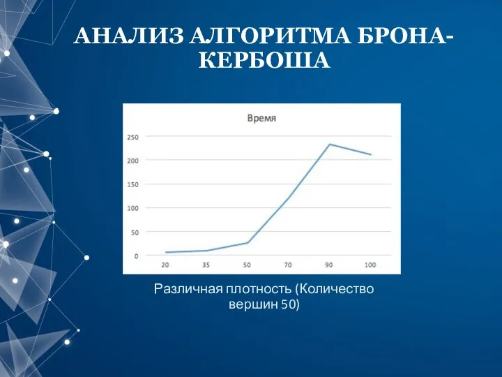 АНАЛИЗ АЛГОРИТМА БРОНА-КЕРБОША Различная плотность (Количество вершин 50)