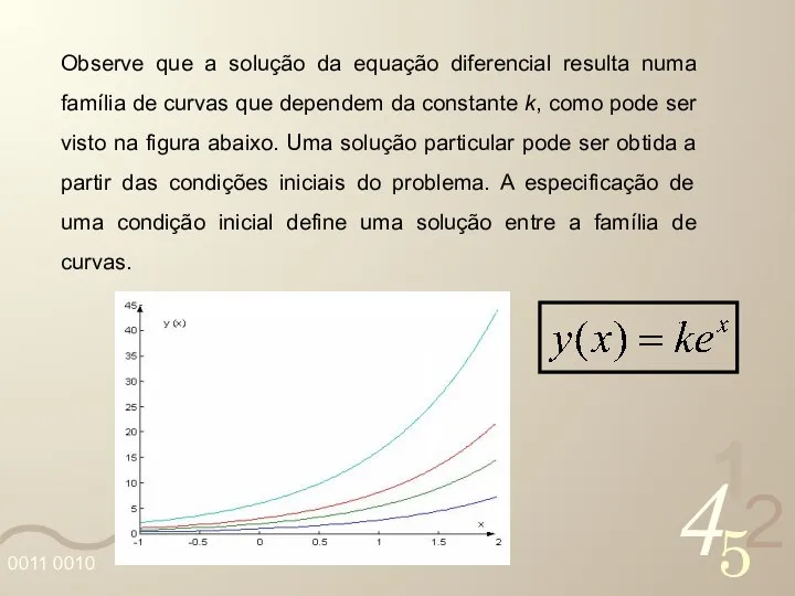 Observe que a solução da equação diferencial resulta numa família de