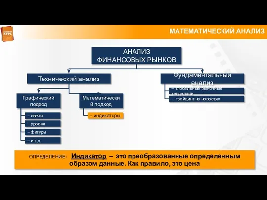 МАТЕМАТИЧЕСКИЙ АНАЛИЗ АНАЛИЗ ФИНАНСОВЫХ РЫНКОВ Технический анализ Фундаментальный анализ Графический подход