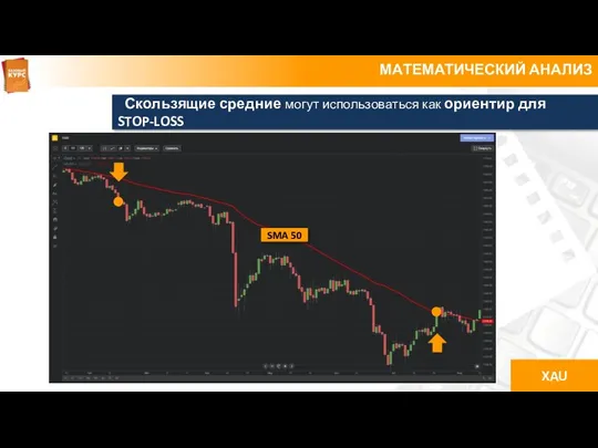 МАТЕМАТИЧЕСКИЙ АНАЛИЗ Скользящие средние могут использоваться как ориентир для STOP-LOSS SMA 50 XAU