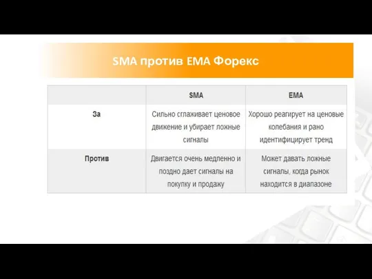 SMA против EMA Форекс