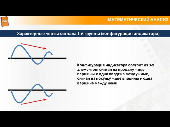 МАТЕМАТИЧЕСКИЙ АНАЛИЗ Характерные черты сигнала 1-й группы (конфигурация индикатора) Конфигурация индикатора