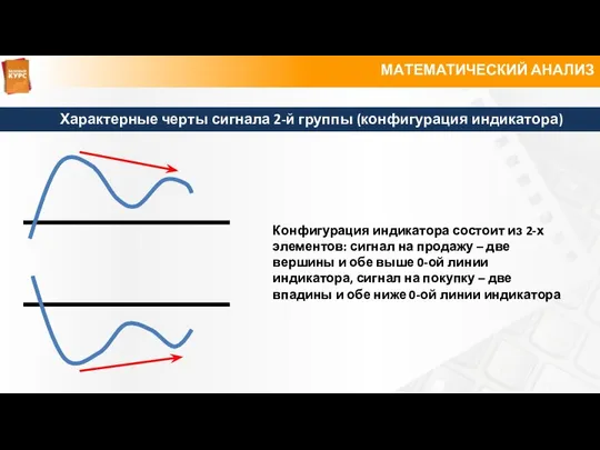 МАТЕМАТИЧЕСКИЙ АНАЛИЗ Характерные черты сигнала 2-й группы (конфигурация индикатора) Конфигурация индикатора