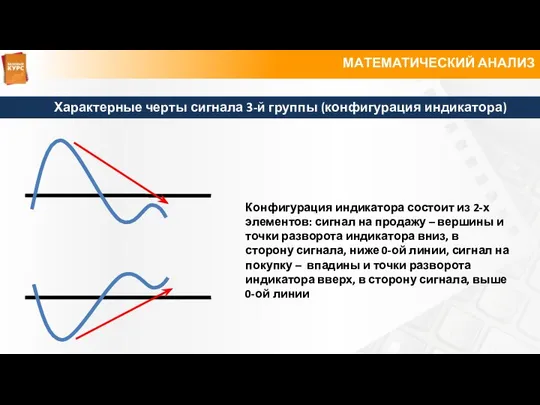 МАТЕМАТИЧЕСКИЙ АНАЛИЗ Характерные черты сигнала 3-й группы (конфигурация индикатора) Конфигурация индикатора