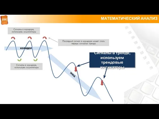 МАТЕМАТИЧЕСКИЙ АНАЛИЗ Сигналы в тренде, используем трендовые индикаторы