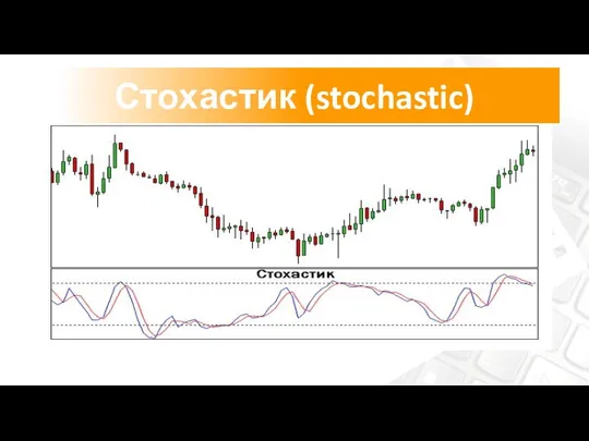 Стохастик (stochastic)