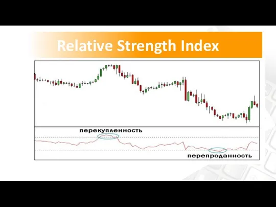 Relative Strength Index