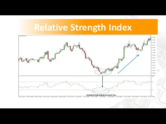 Relative Strength Index