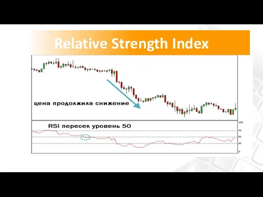 Relative Strength Index