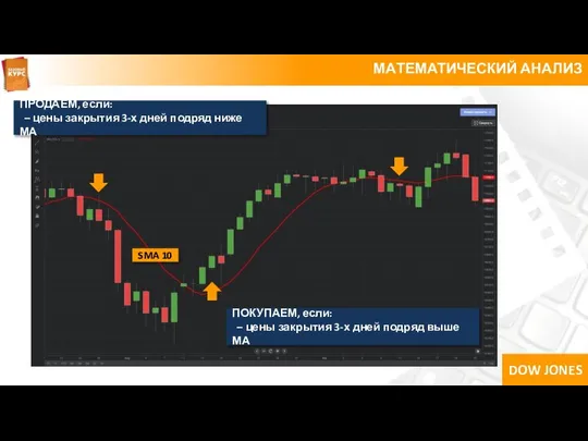 МАТЕМАТИЧЕСКИЙ АНАЛИЗ ПРОДАЕМ, если: – цены закрытия 3-х дней подряд ниже