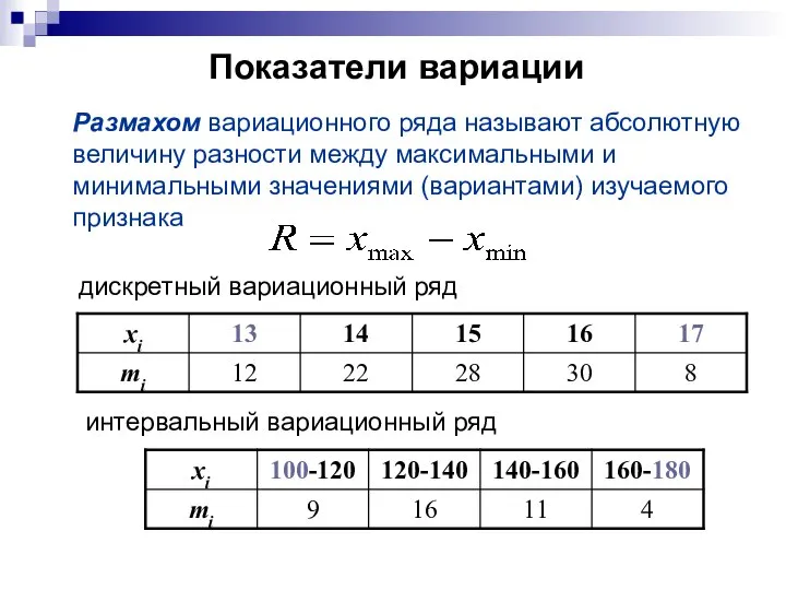 Показатели вариации Размахом вариационного ряда называют абсолютную величину разности между максимальными