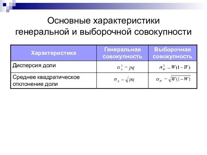 Основные характеристики генеральной и выборочной совокупности