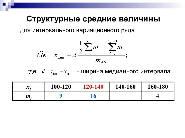 Структурные средние величины для интервального вариационного ряда где - ширина медианного интервала