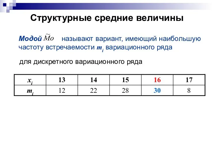 Структурные средние величины для дискретного вариационного ряда