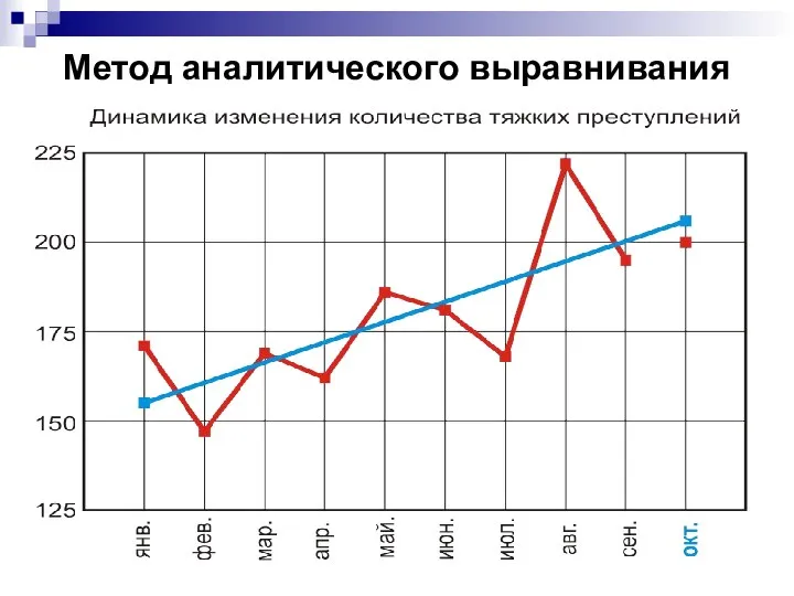 Метод аналитического выравнивания