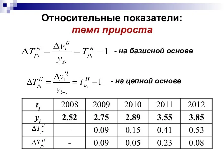 Относительные показатели: темп прироста - на цепной основе - на базисной основе