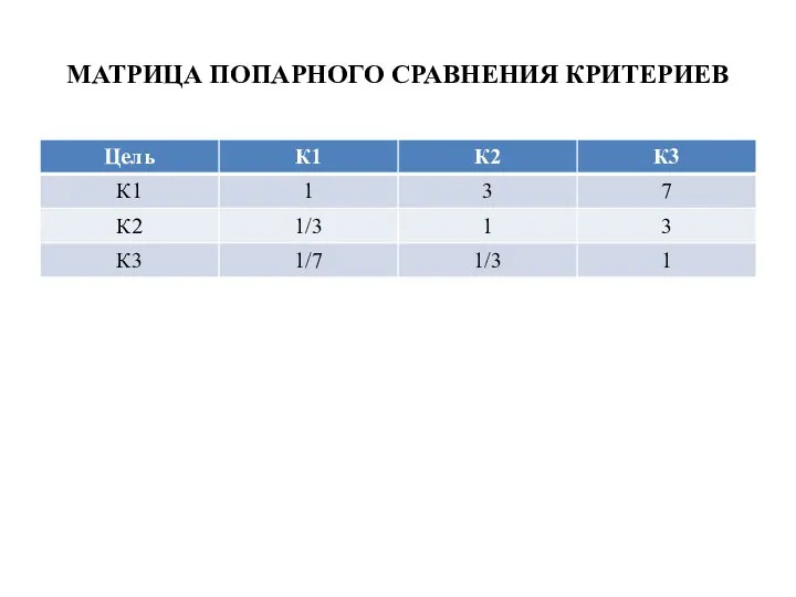 МАТРИЦА ПОПАРНОГО СРАВНЕНИЯ КРИТЕРИЕВ