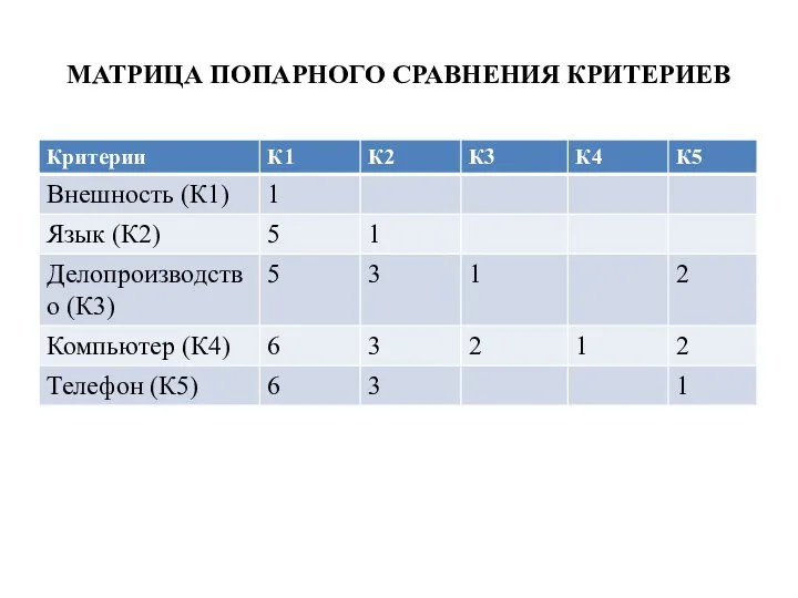 МАТРИЦА ПОПАРНОГО СРАВНЕНИЯ КРИТЕРИЕВ